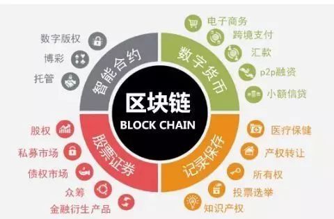 一文讀懂區(qū)塊鏈的今生來世 從互聯(lián)網(wǎng)演進到技術開發(fā)服務