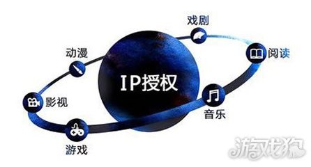新常態下如何打動投資者 手游與IP動漫開發的戰略與機遇